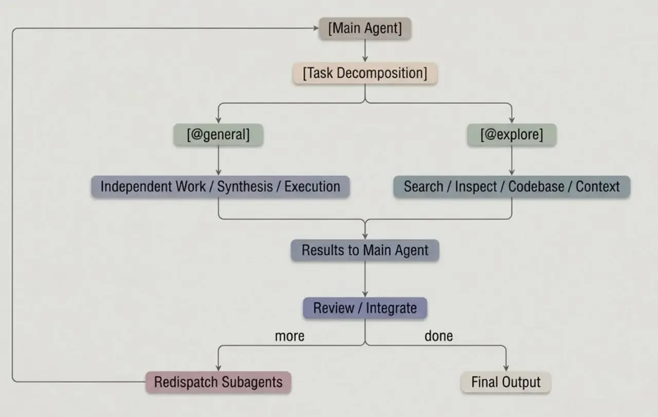 Subagent.webp